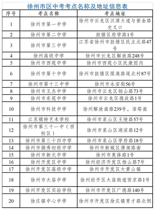徐州市教育局權威發布!事關中考!